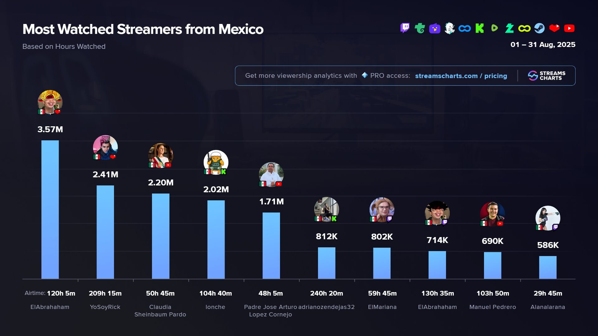 Streamers mexico