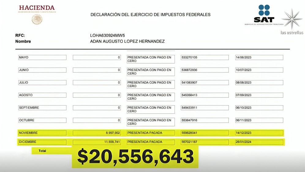 Televisa vs. Adán Augusto