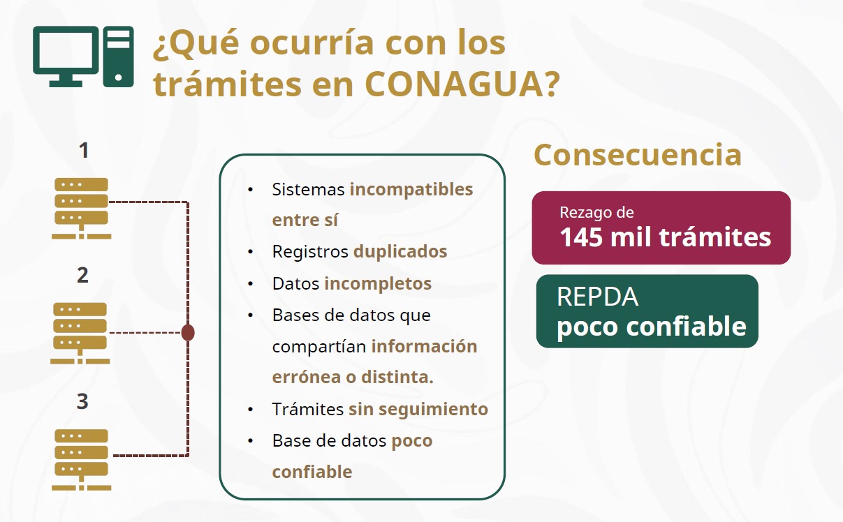 Tramites Conagua