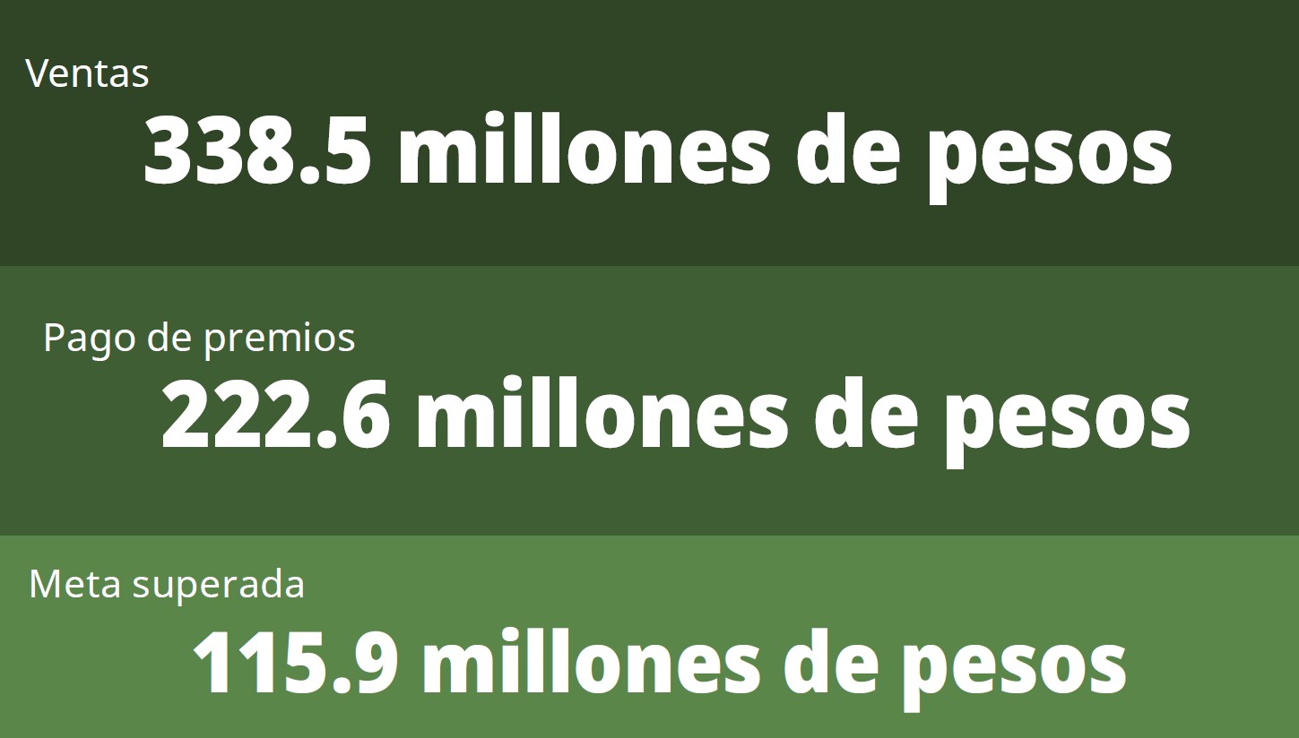 Ventas de sorteo