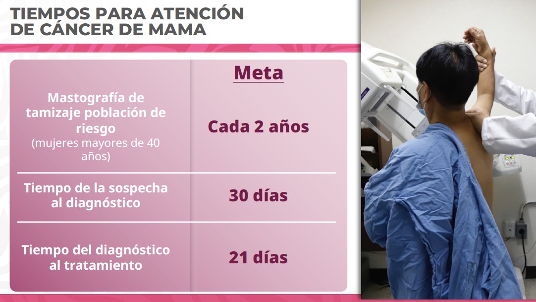 Cáncer de mama