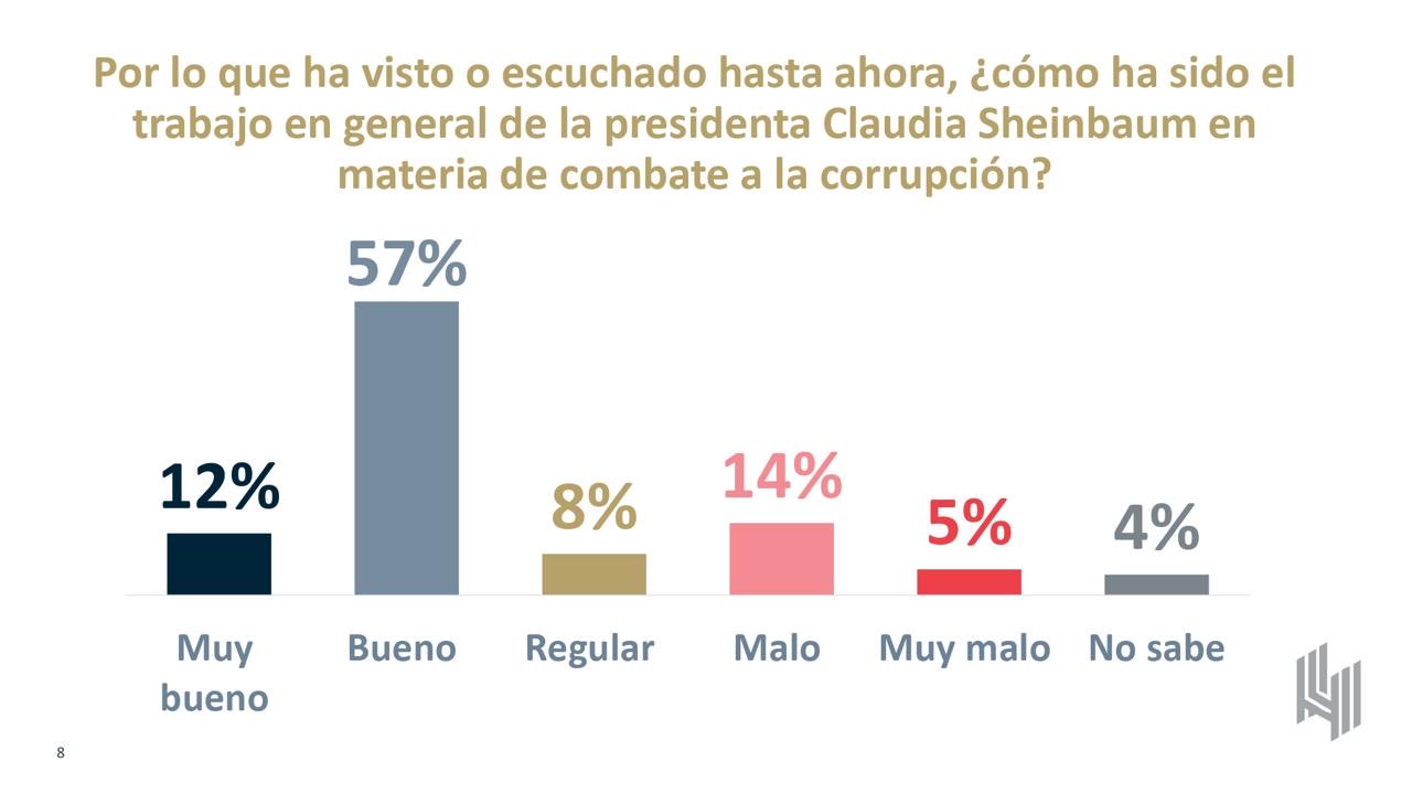 Corrupción Sheinbaum 