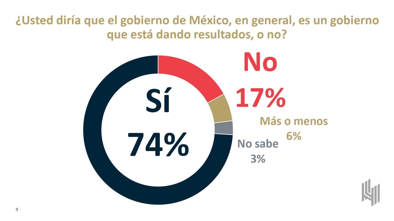 Gobierno Sheinbaum 