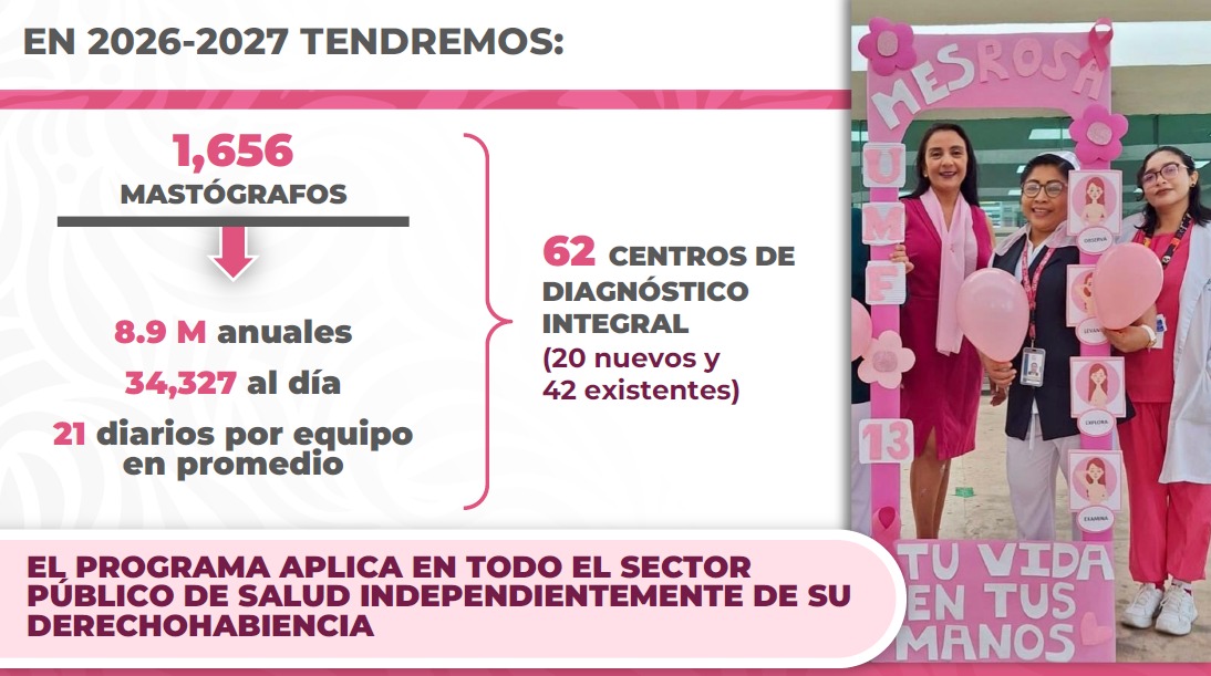 Mastógrafos a futuro