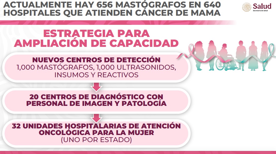 Mastógrafos en México