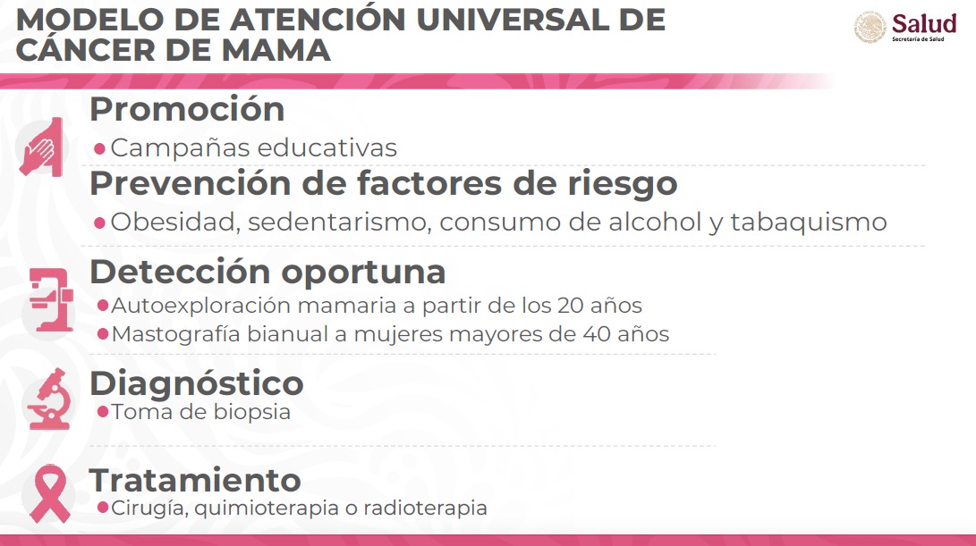 Modelo de Atención Universal