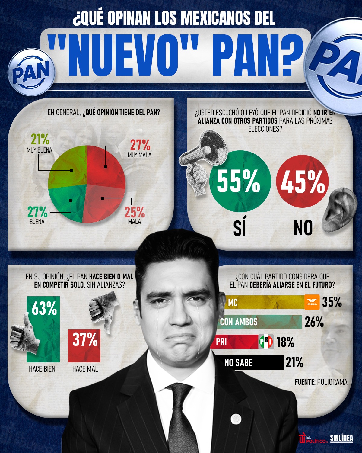 Opinión nuevo PAN 