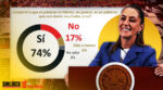 Sheinbaum, con aprobación de 74% en septiembre: De las Heras