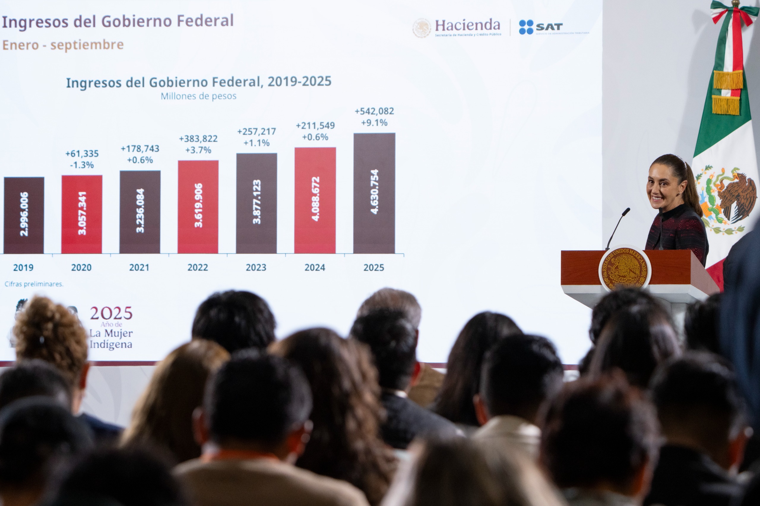 Sheinbaum conferencia 9 de octubre