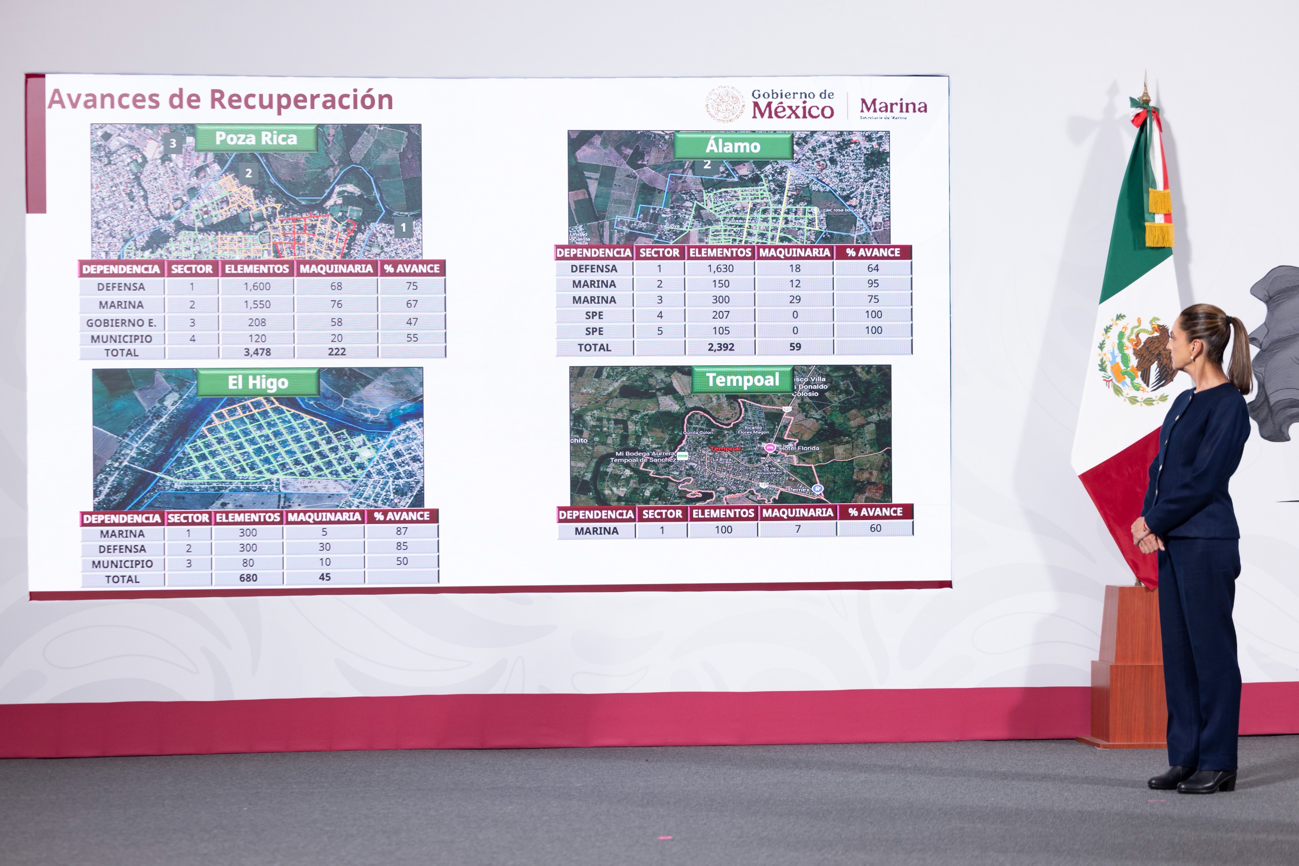 Sheinbaum presenta avances de recuperación
