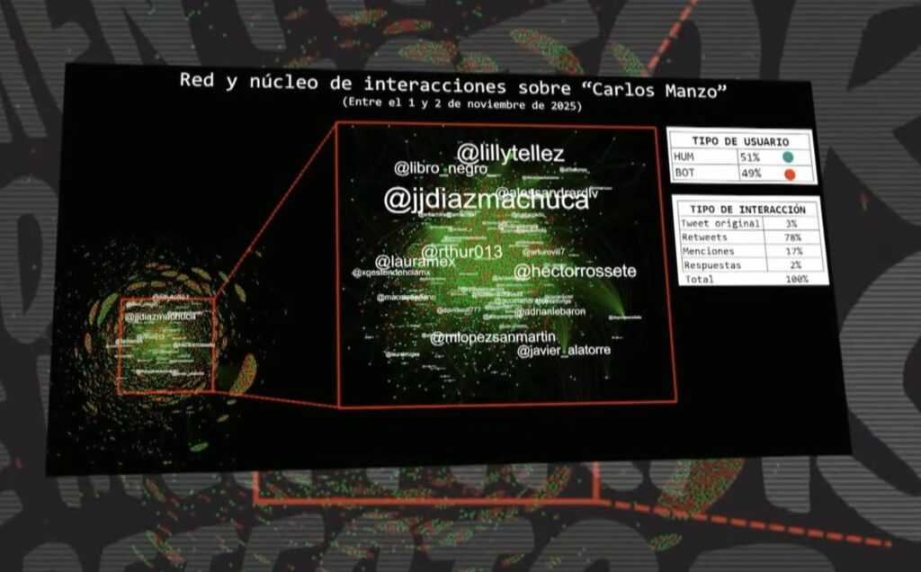 Estudio de redes