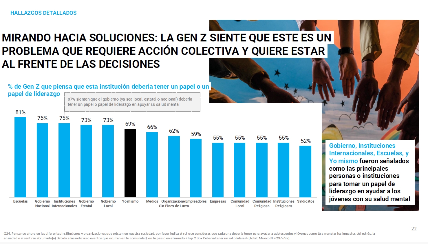 Relación Generación Z y las instituciones
