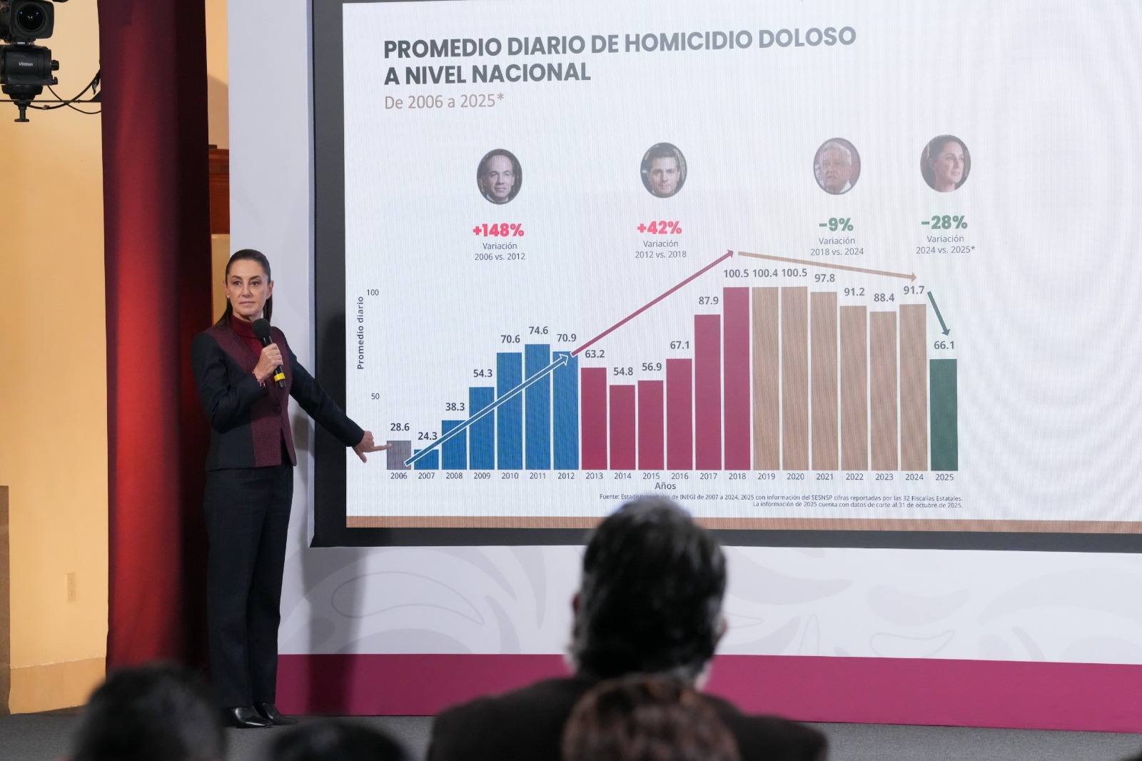 Homicidios con Calderón
