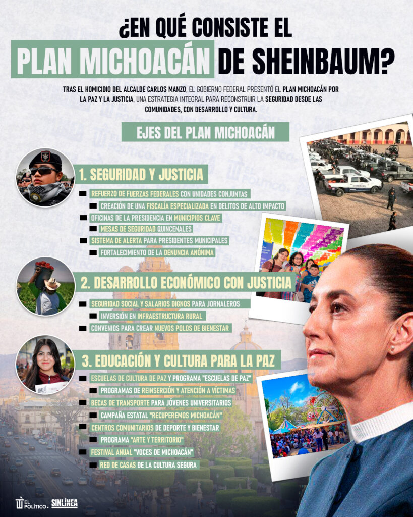 Infografía Plan Michoacan