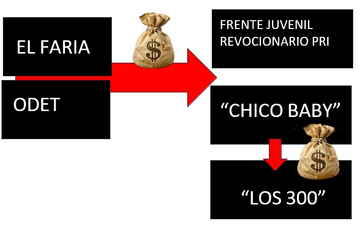 Morena exhibe contratación porril