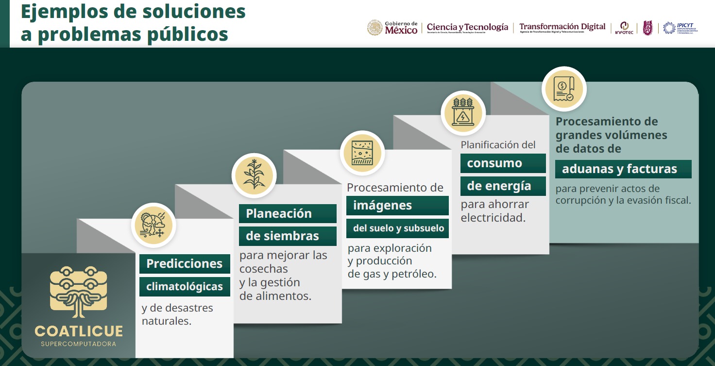 Supercomputadora México ejemplos
