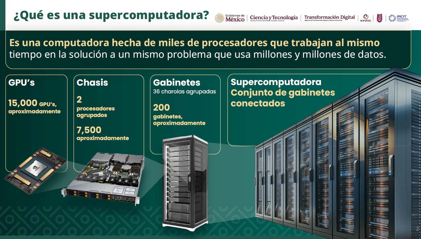 Supercomputadora México qué es