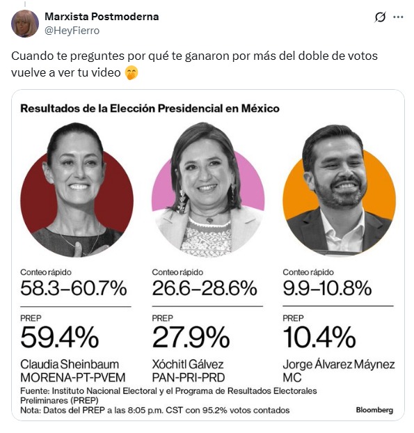 Xóchitl Gálvez sin votos