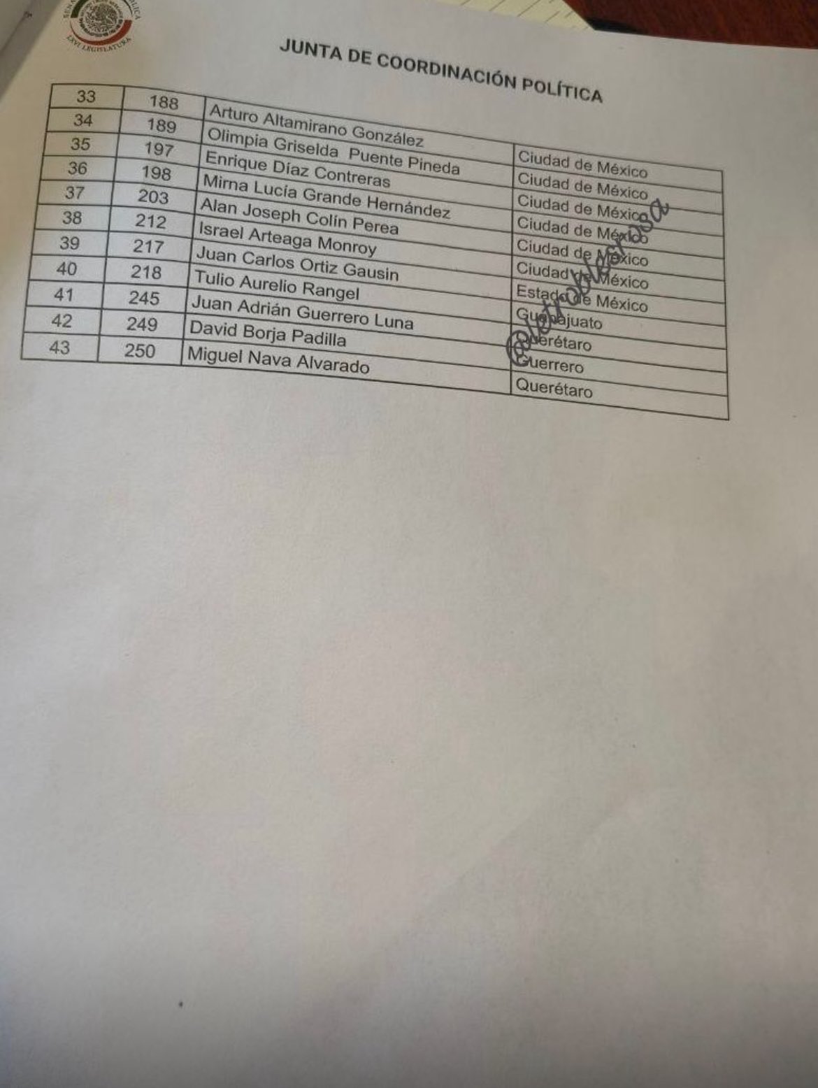 Aspirantes a la FGR lista 