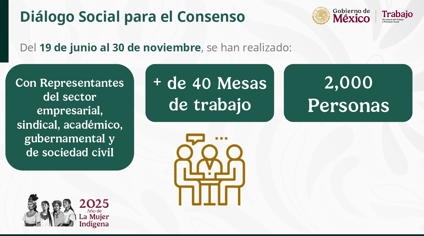 Dialogo para jornada laboral