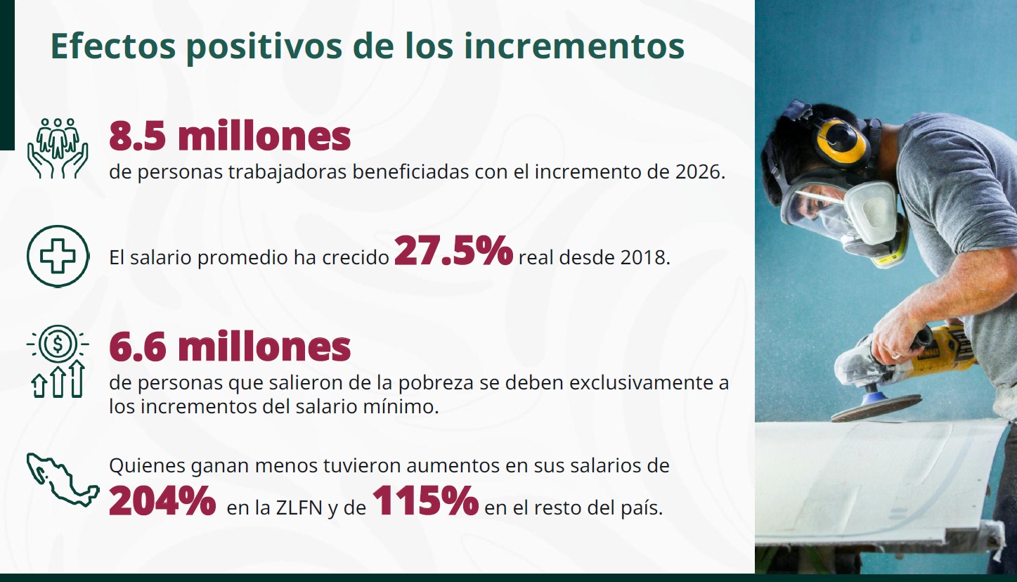 Efectos positivos salario