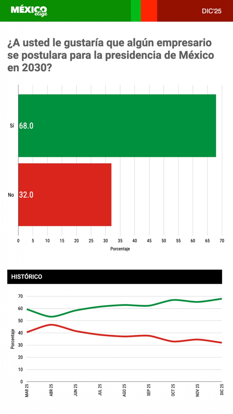 Empresario México Elige