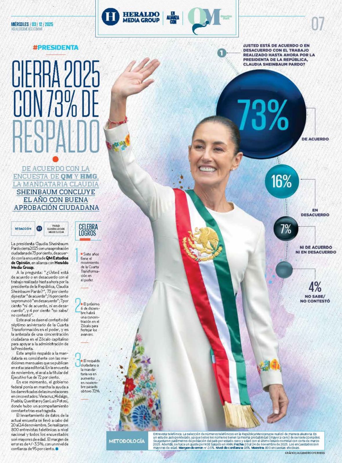 Encuesta Sheinbaum Heraldo diciembre