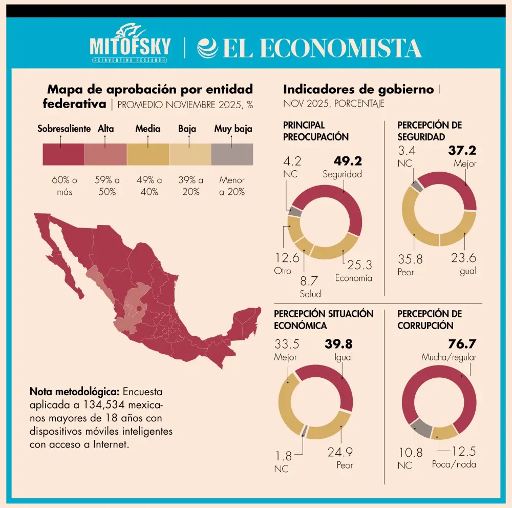 Entidad aprobación Sheinbaum