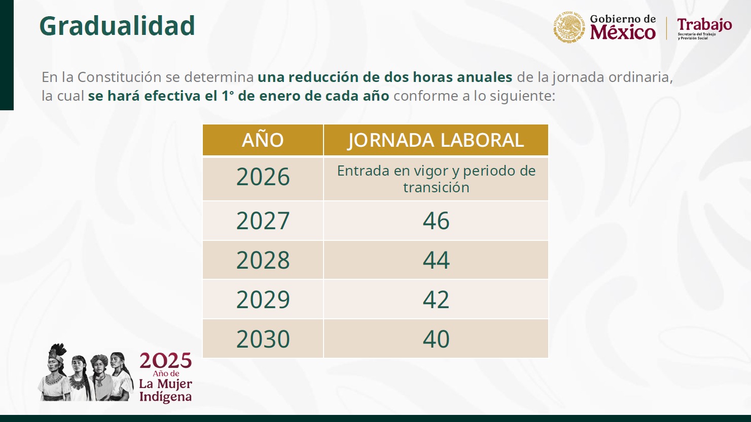 Gradualidad jornada laboral