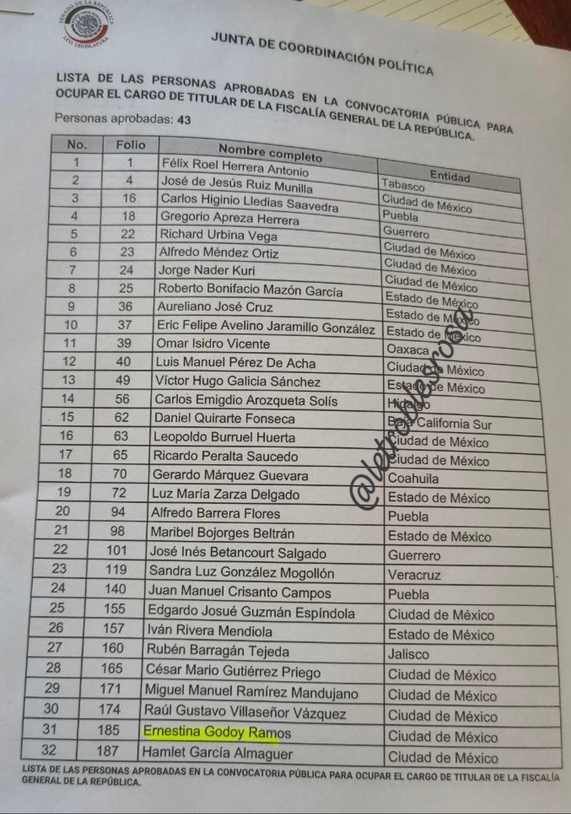 Lista de aspirantes a la FGR