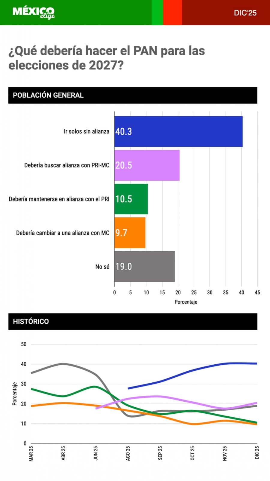 México Elige PAN