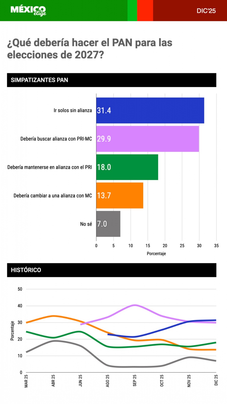 PAN México Elige