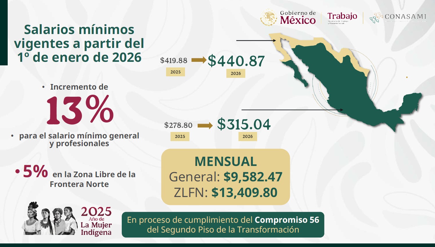 Aumento del salario minimo