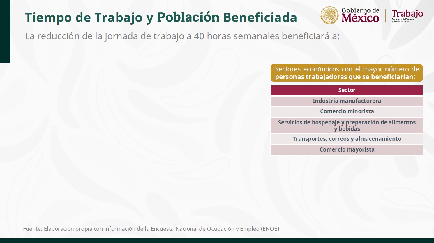 Tiempo de trabajo