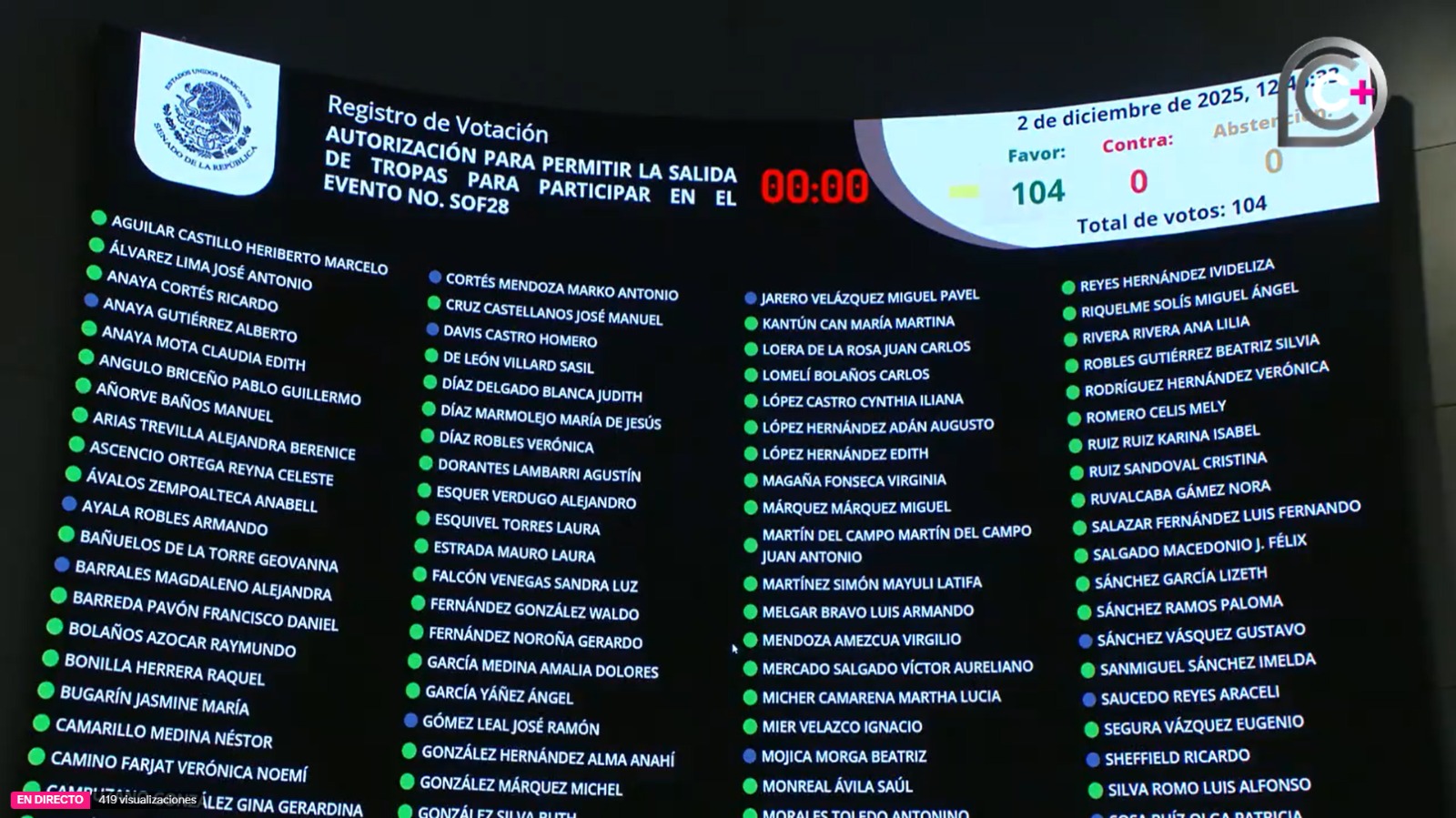 Votación Ana Lilia Rivera 