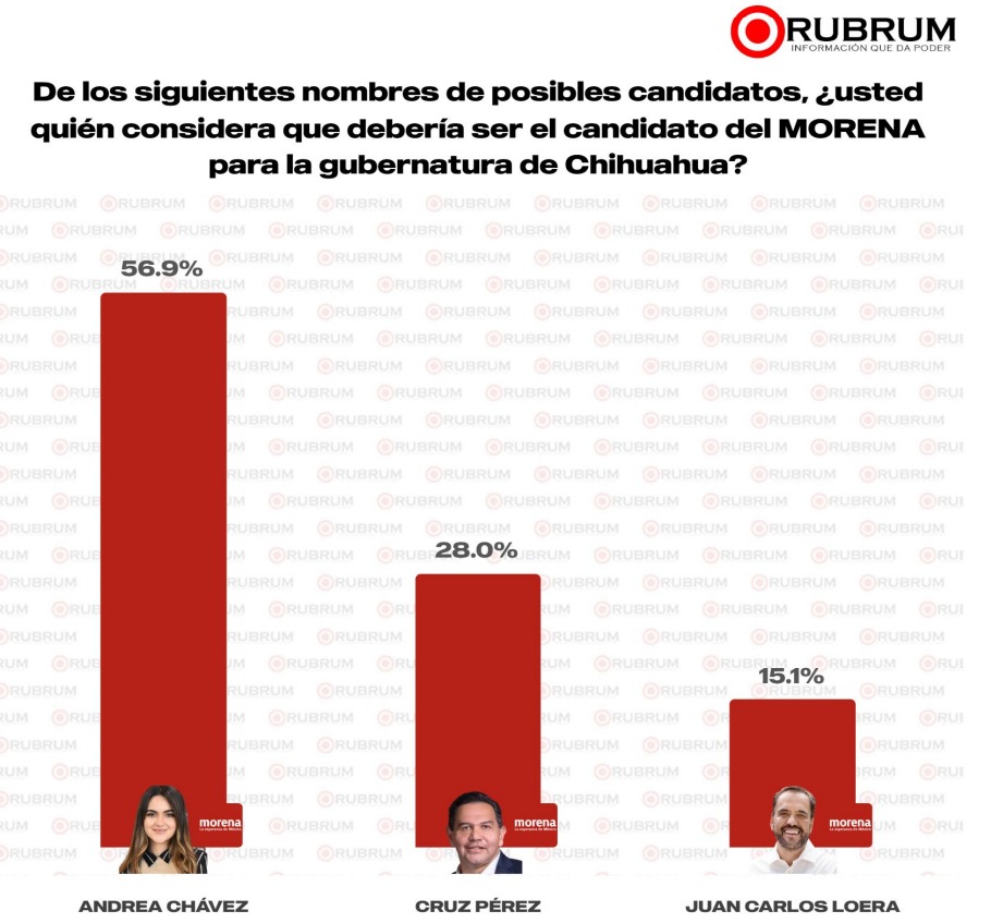 Andrea Chávez, la favorita rumbo a 2027