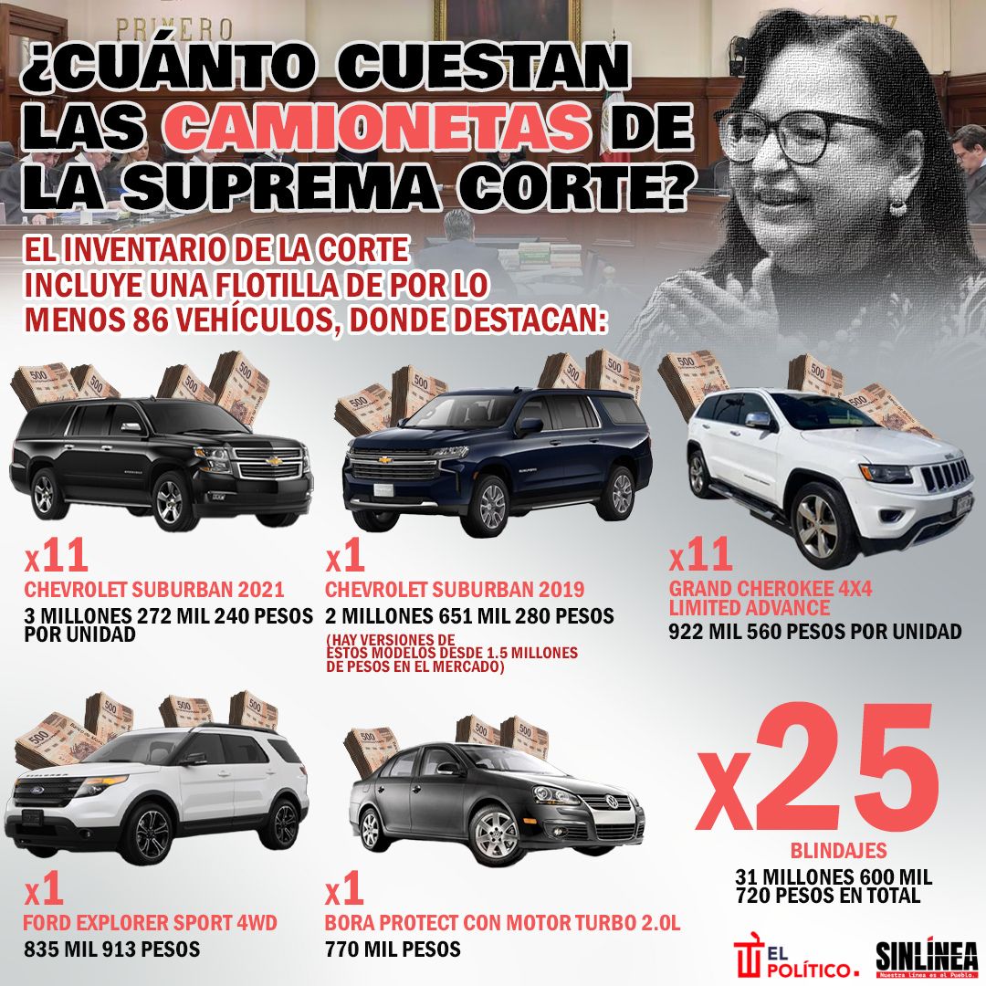 Infografía cuánto cuestan las camionetas de la Suprema Corte