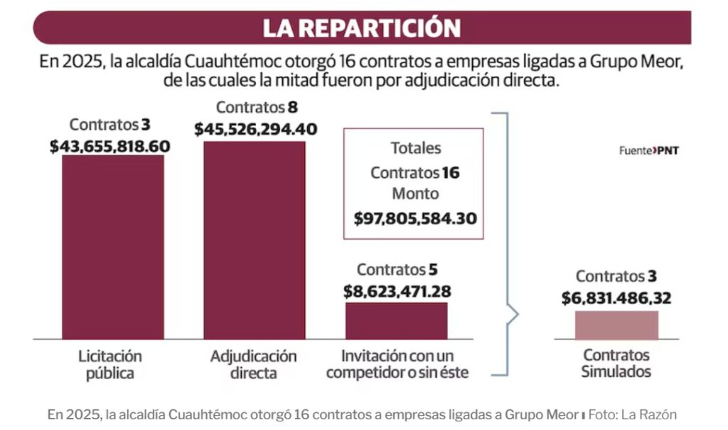 investigación contra Alessandra Rojo