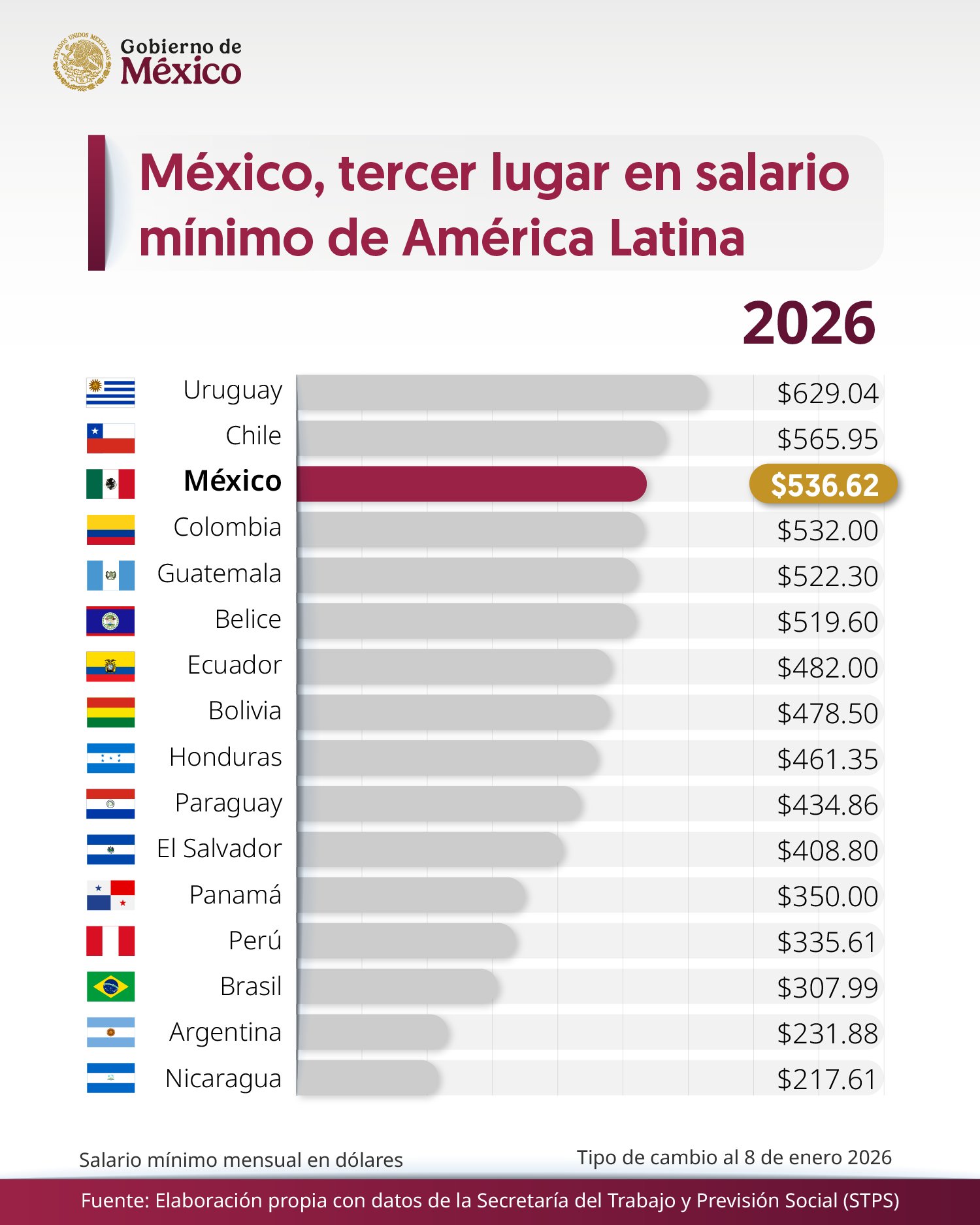 Salario mínimo en México 