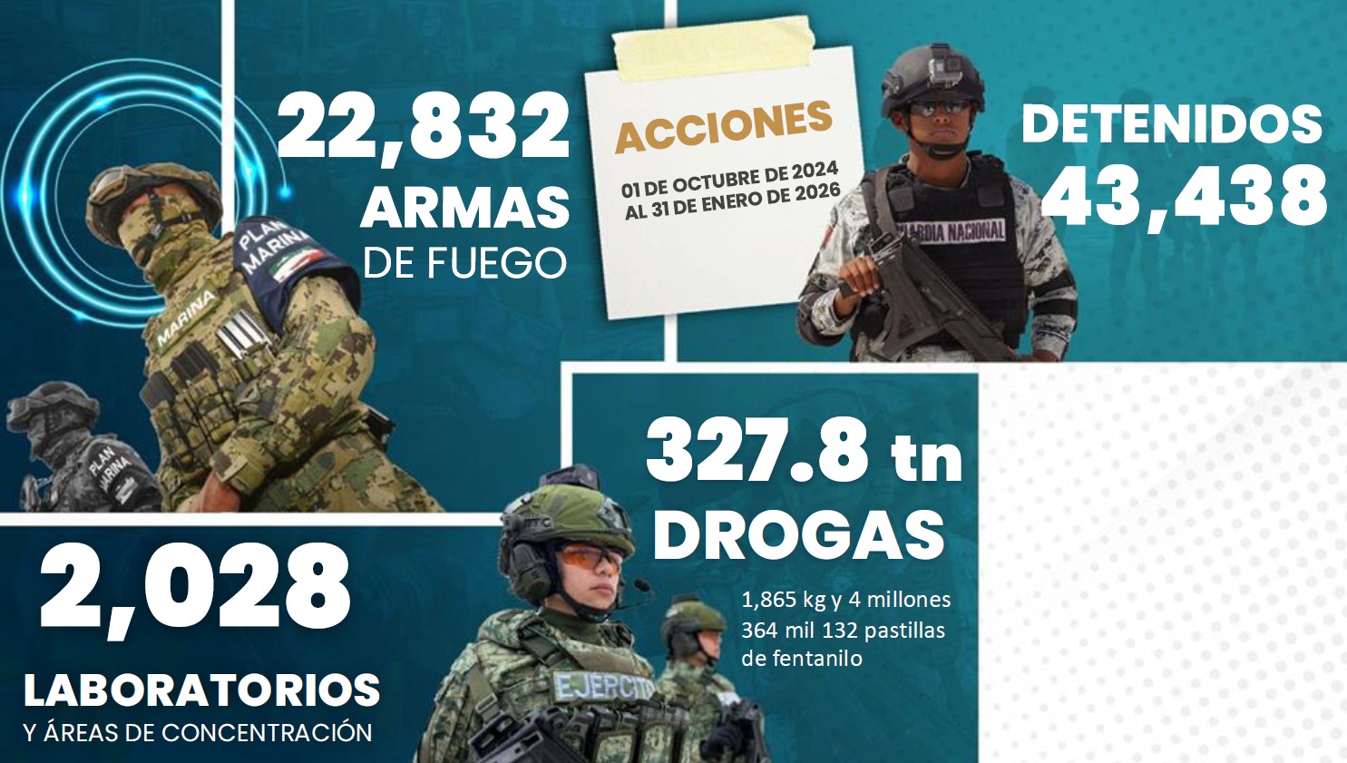 Acciones seguridad
