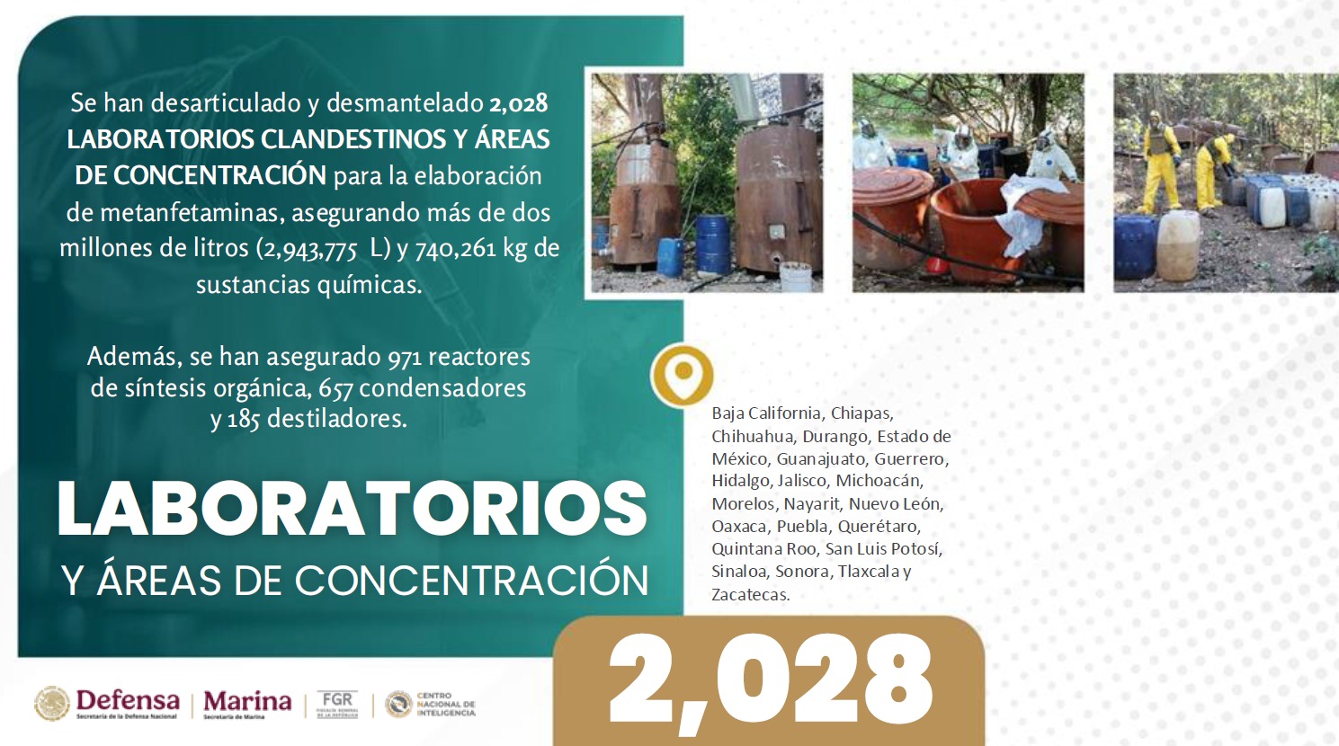 Acciones seguridad