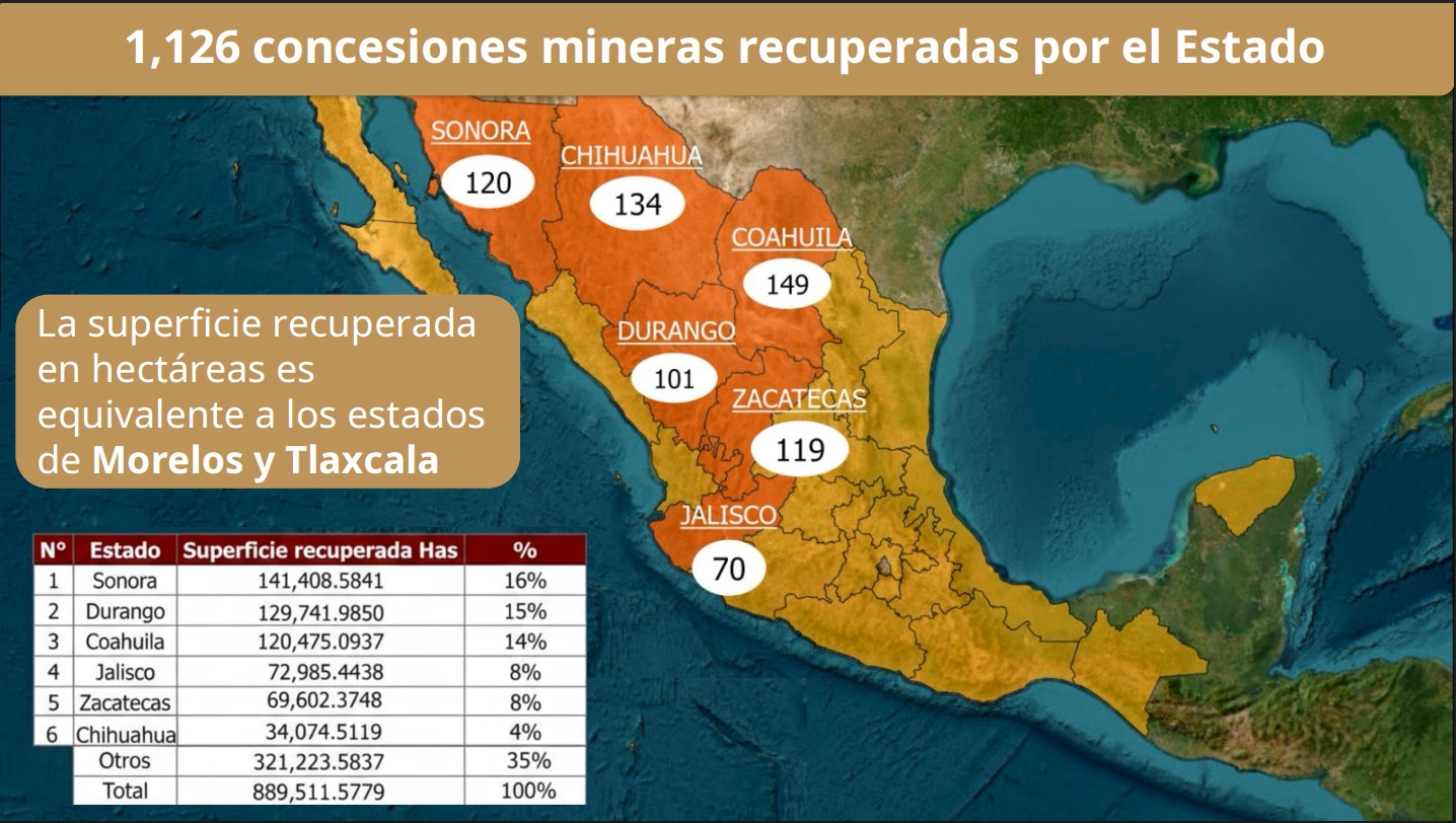 Concesiones mineras recuperadas por Sheinbaum 