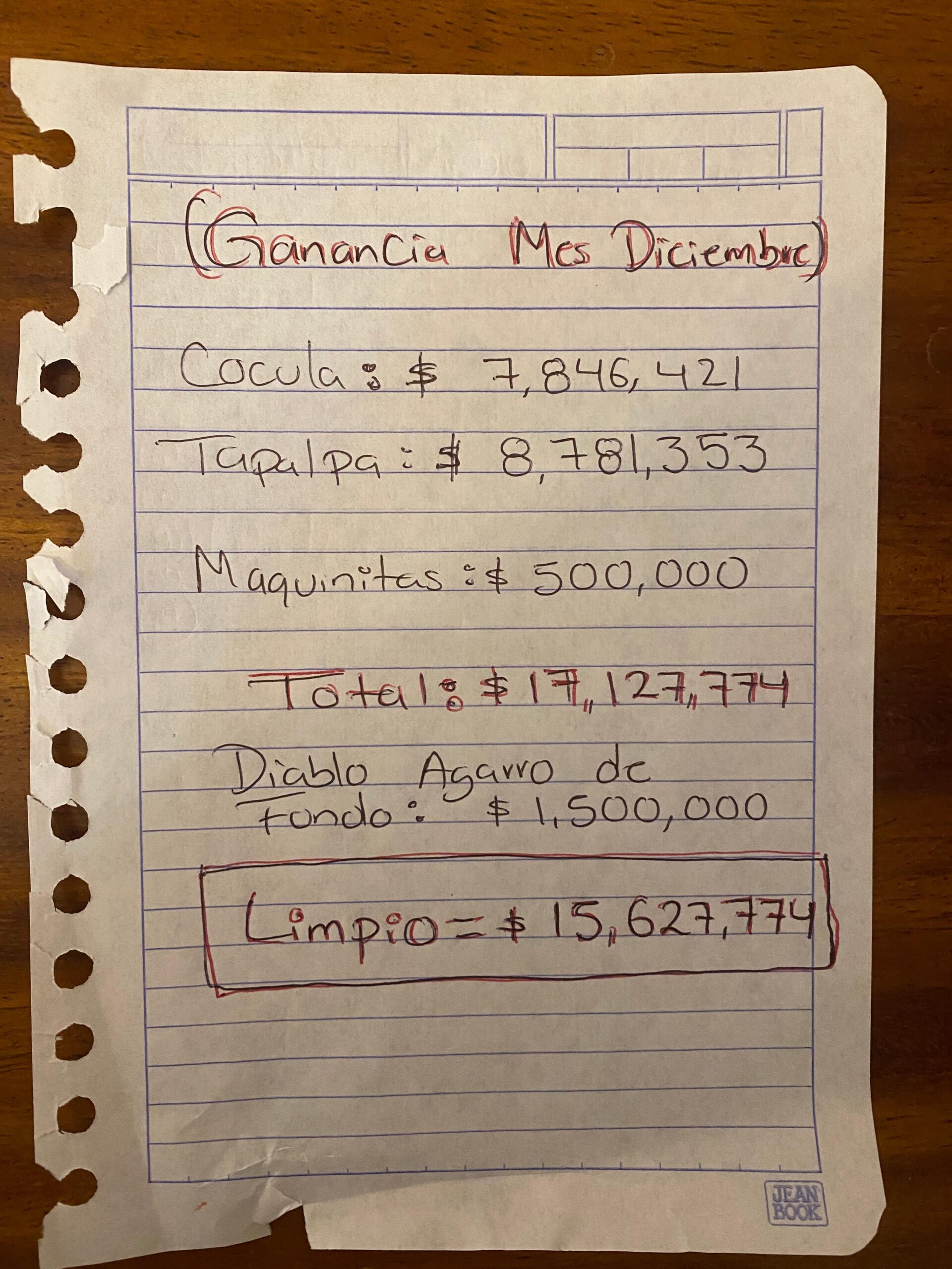 Ganancia El Mencho diciembre 