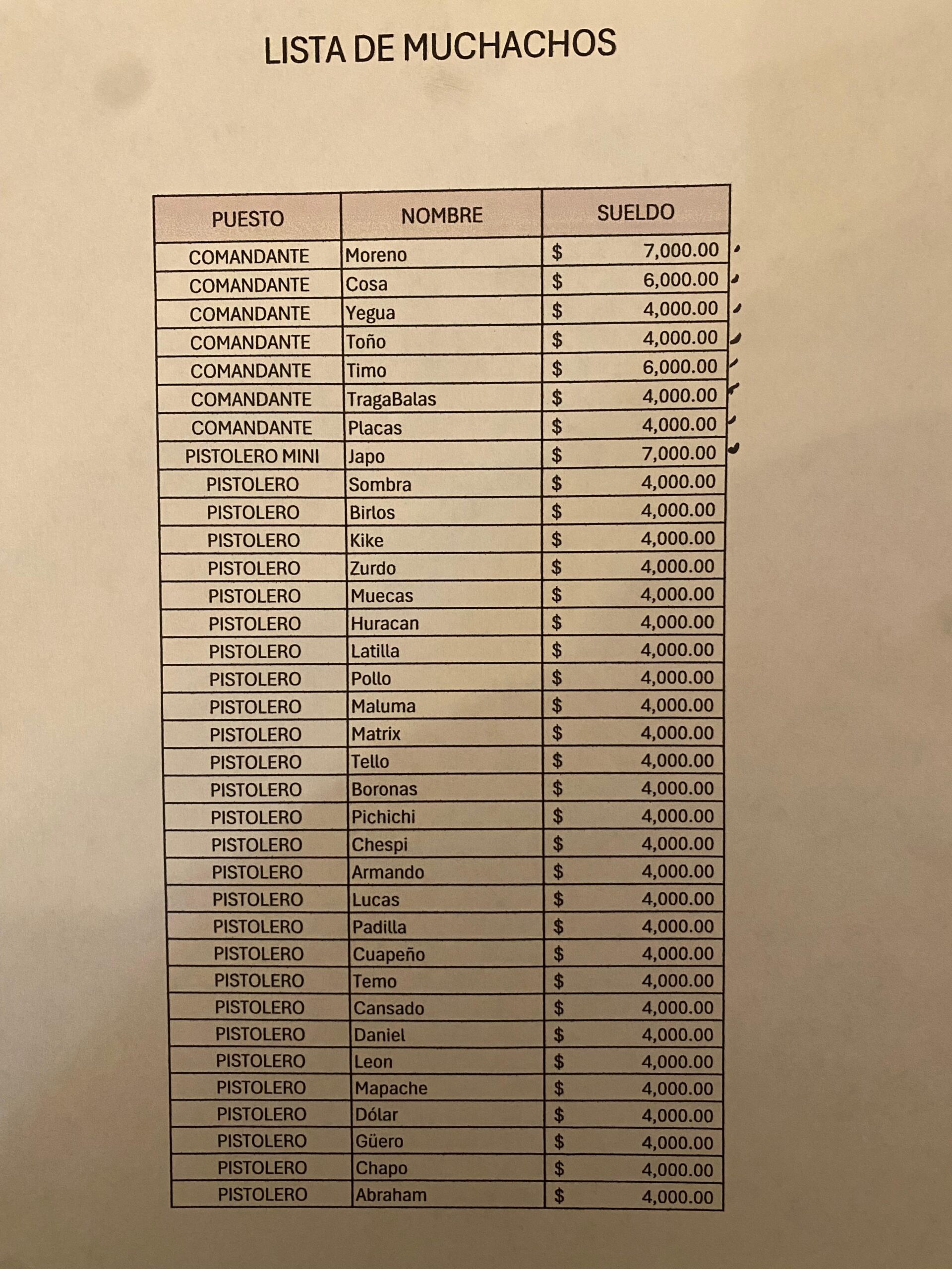 Lista de muchachos El Mencho 