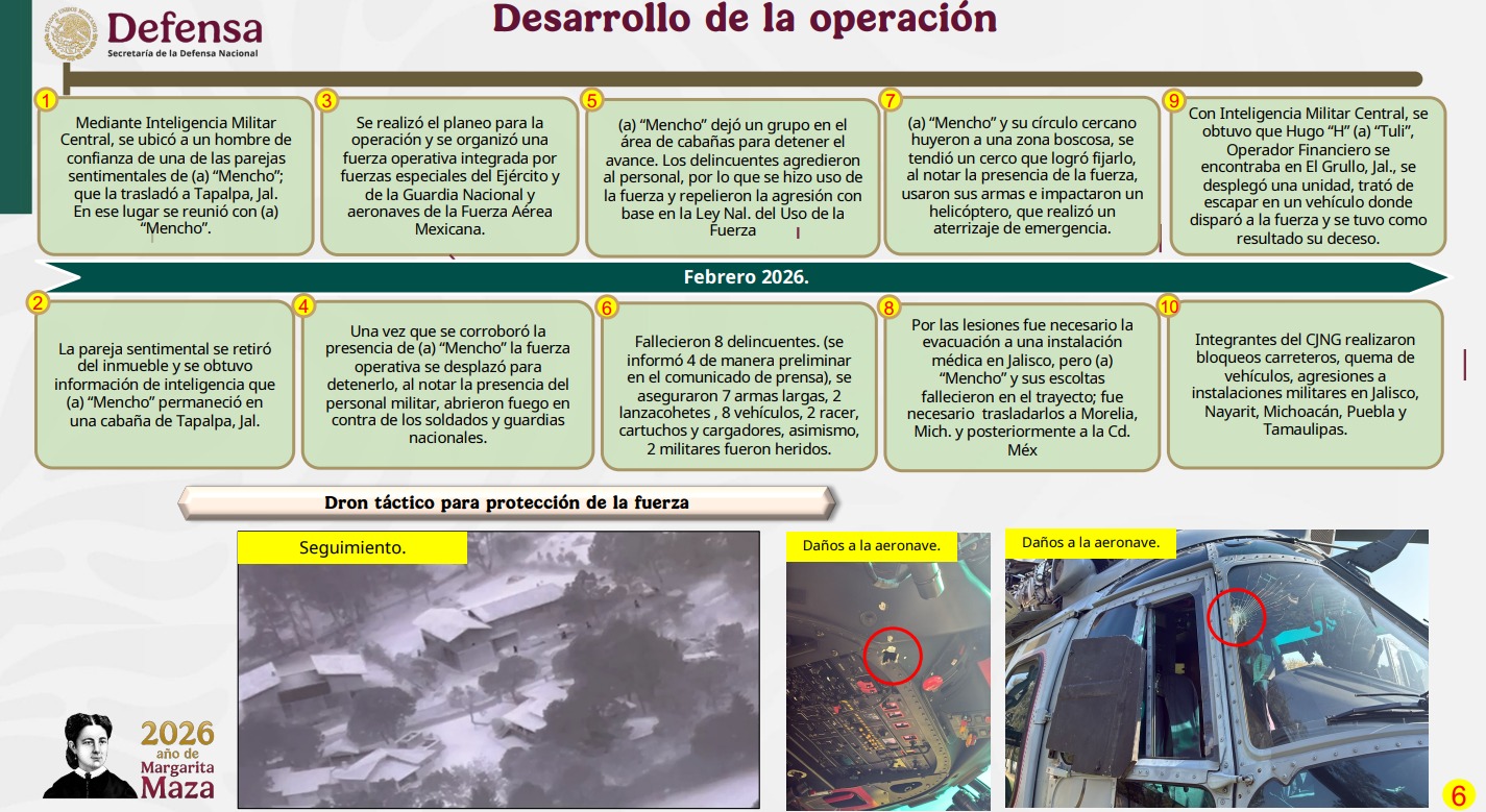 Operación contra El Mencho