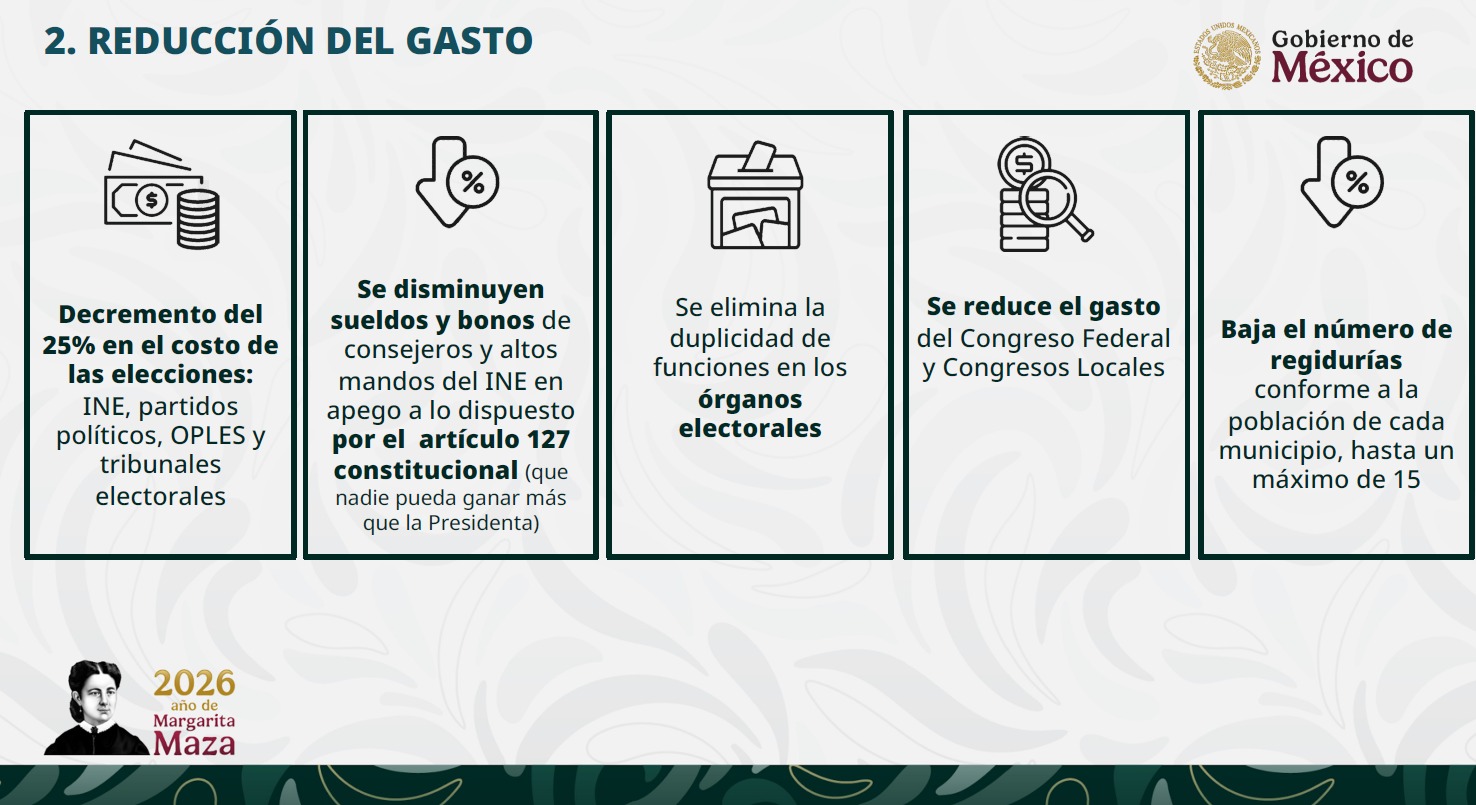 Los 10 puntos clave de la reforma electoral de Sheinbaum