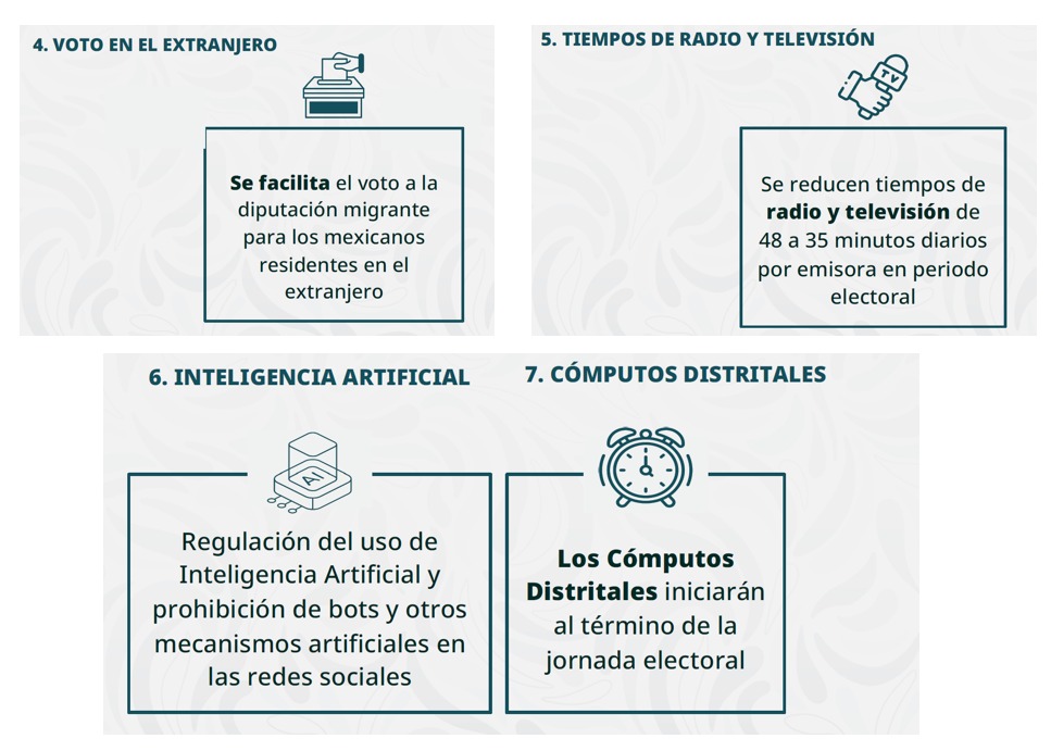 Los 10 puntos clave de la reforma electoral de Sheinbaum