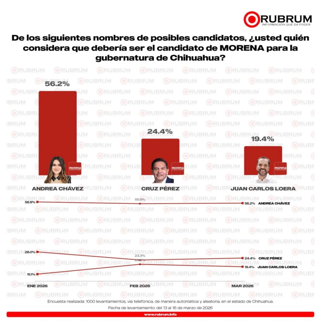 Andrea Chávez Rubrum
