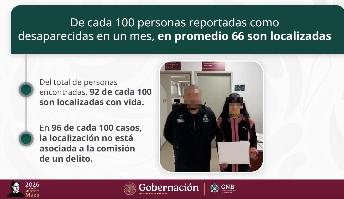 Avances, retos y estrategias para localizar a desaparecidos