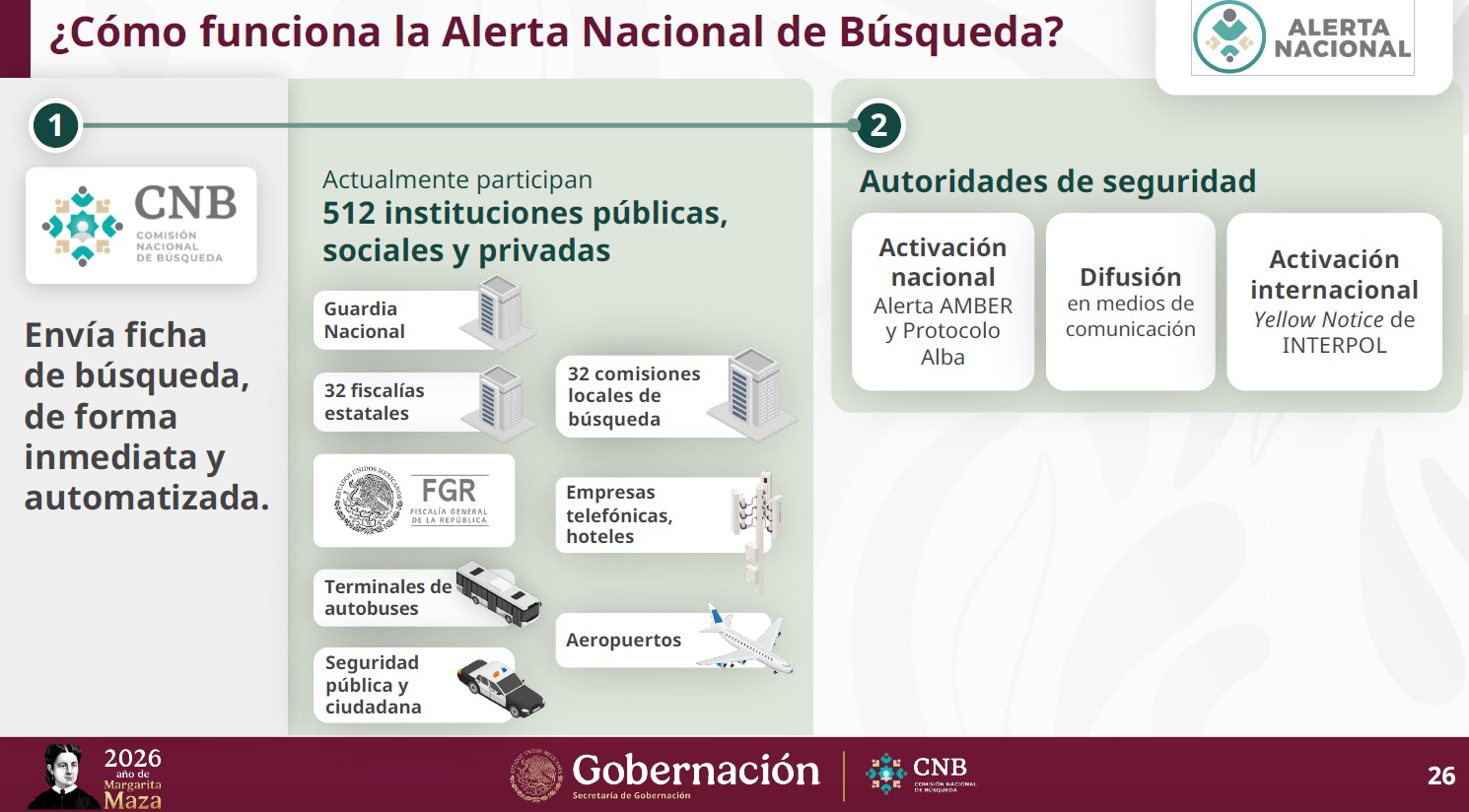 Avances, retos y estrategias para localizar a desaparecidos